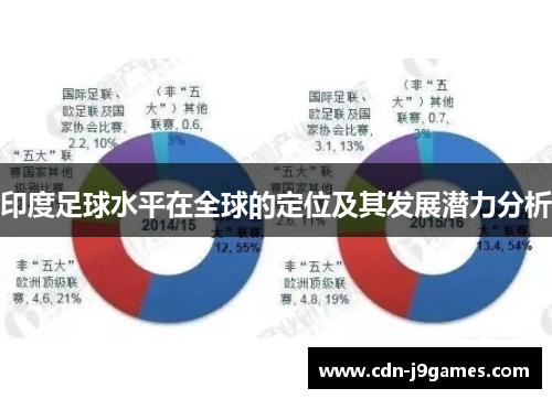 印度足球水平在全球的定位及其发展潜力分析