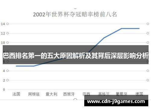 巴西排名第一的五大原因解析及其背后深层影响分析