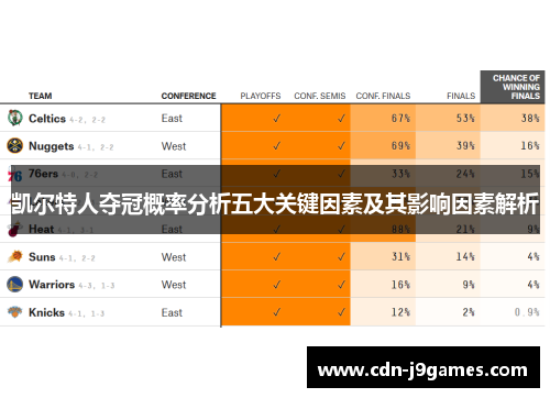 凯尔特人夺冠概率分析五大关键因素及其影响因素解析