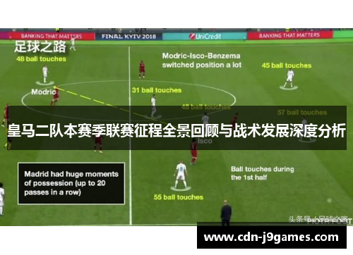 皇马二队本赛季联赛征程全景回顾与战术发展深度分析