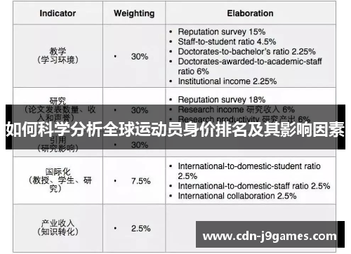 如何科学分析全球运动员身价排名及其影响因素