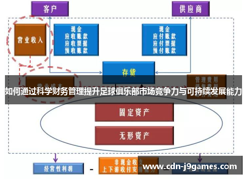 如何通过科学财务管理提升足球俱乐部市场竞争力与可持续发展能力