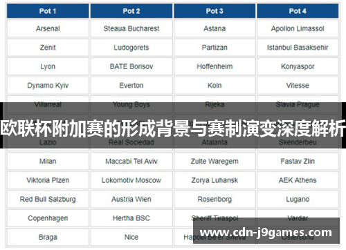 欧联杯附加赛的形成背景与赛制演变深度解析 欧联杯附加赛的形成背景与赛制演变深度解析