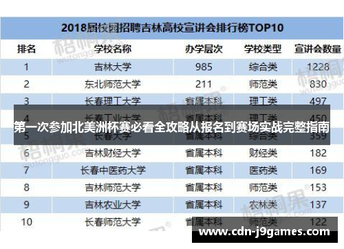 第一次参加北美洲杯赛必看全攻略从报名到赛场实战完整指南 第一次参加北美洲杯赛必看全攻略从报名到赛场实战完整指南