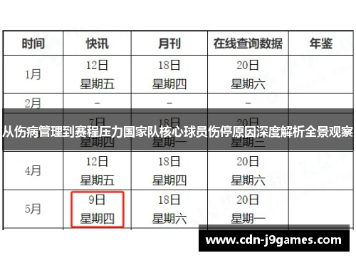 从伤病管理到赛程压力国家队核心球员伤停原因深度解析全景观察