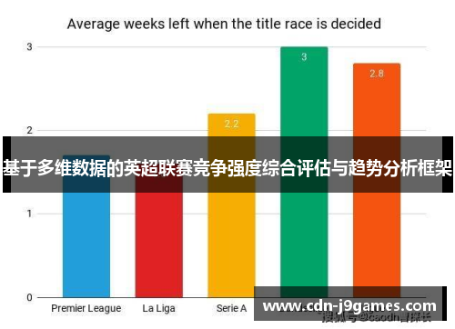 基于多维数据的英超联赛竞争强度综合评估与趋势分析框架