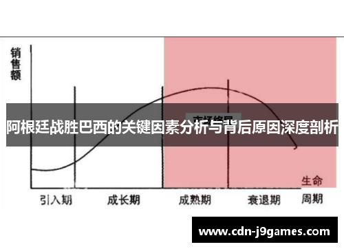 阿根廷战胜巴西的关键因素分析与背后原因深度剖析